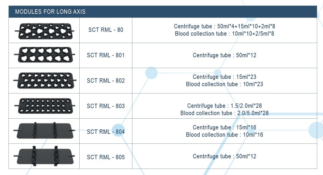 Attachments for Long Axis Rotating Mixers